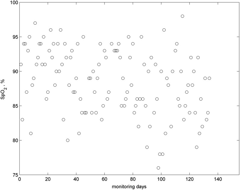 Fig. 17.