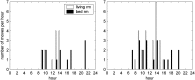 <b>Fig. 9.</b>