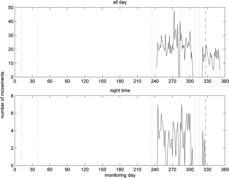 Fig. 7.
