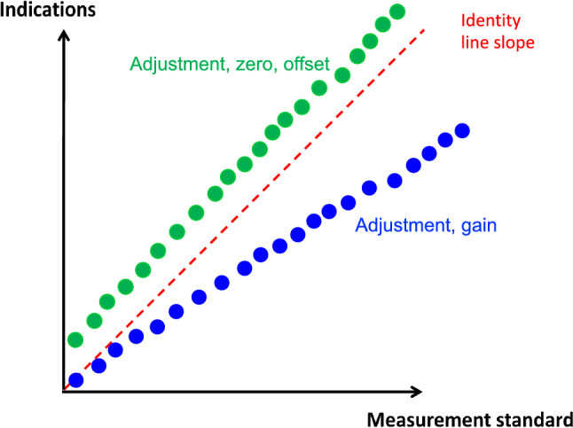 Fig. 7