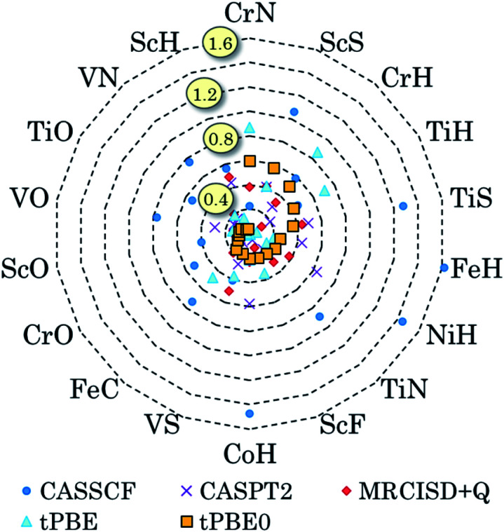 Fig. 6