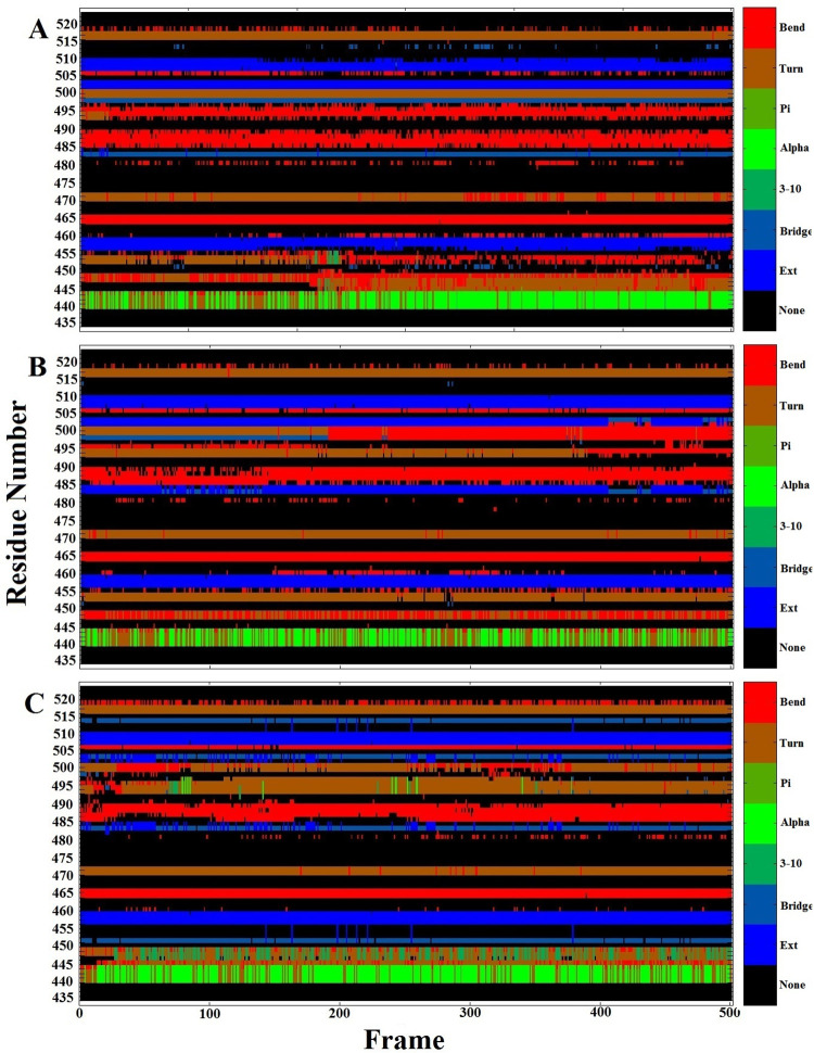 Fig 10