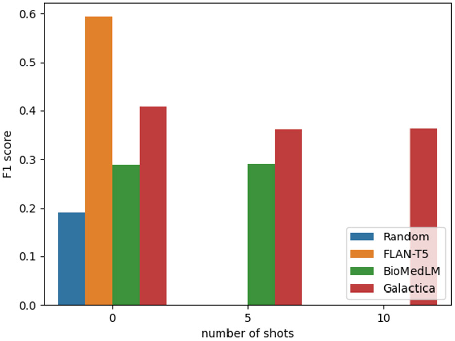 Figure 2: