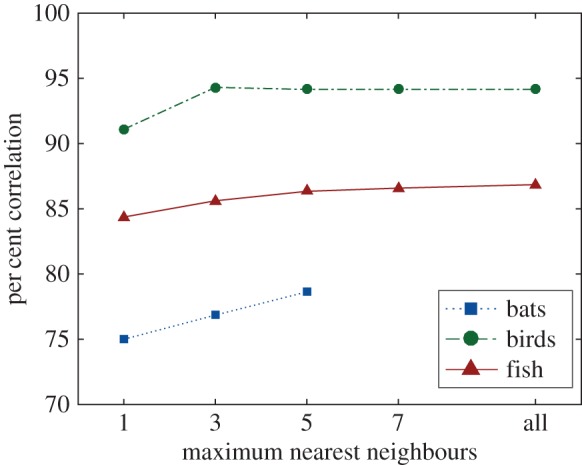 Figure 11.