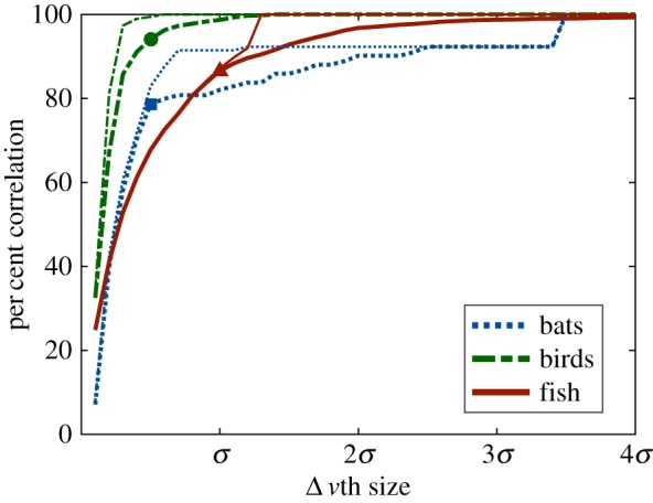 Figure 10.