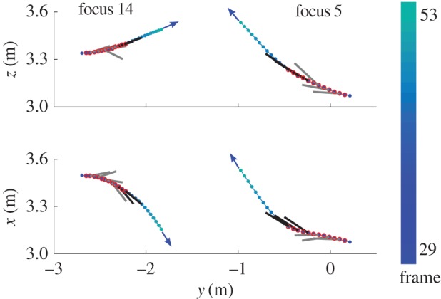 Figure 8.