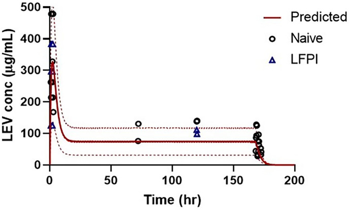 Fig. 4.