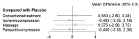 Figures 9