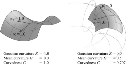 Fig. 8.