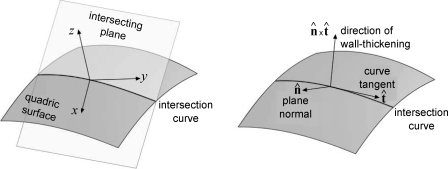 Fig. B2.