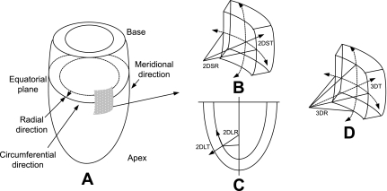 Fig. B1.