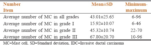 graphic file with name SAJC-5-5-g004.jpg