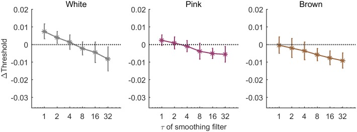 Fig 14