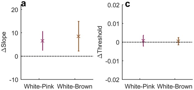 Fig 12