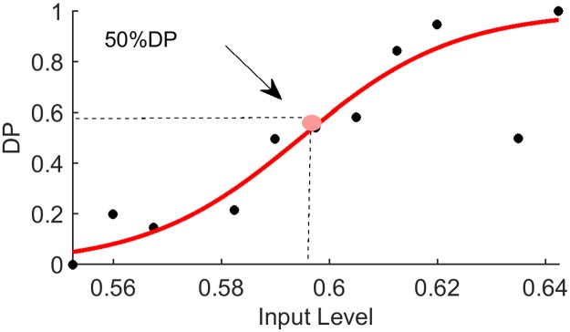 Fig 4