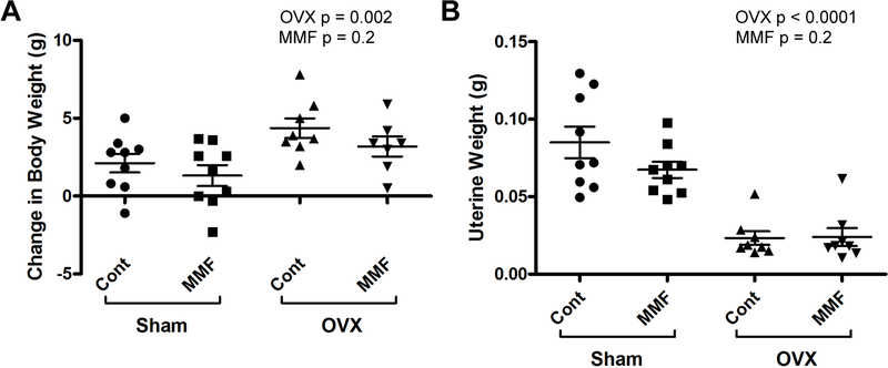 Figure 4: