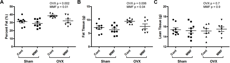 Figure 5: