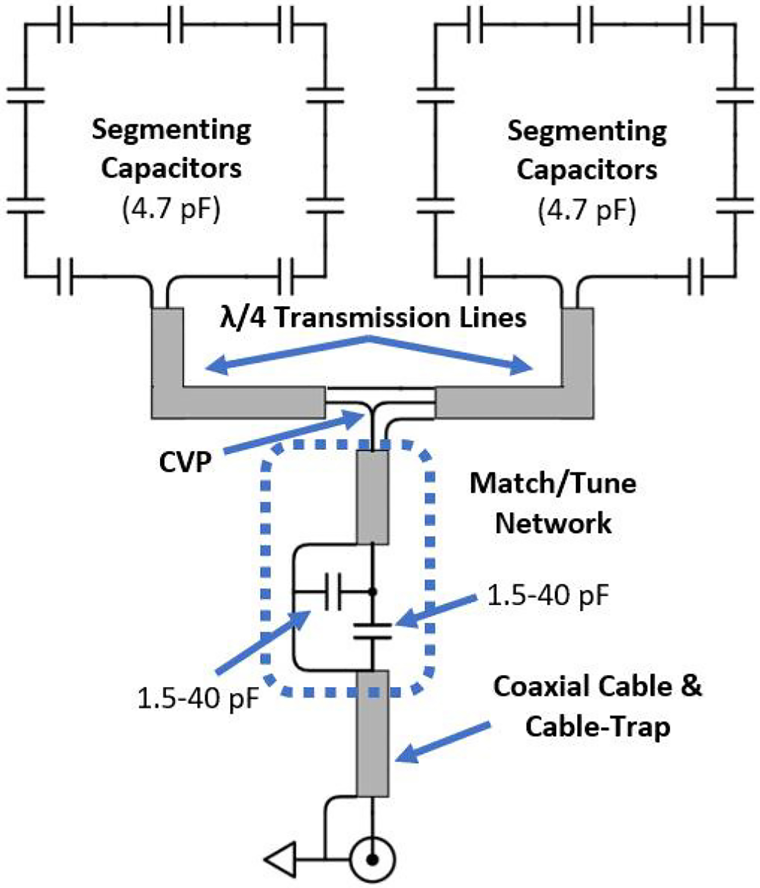 Figure 3: