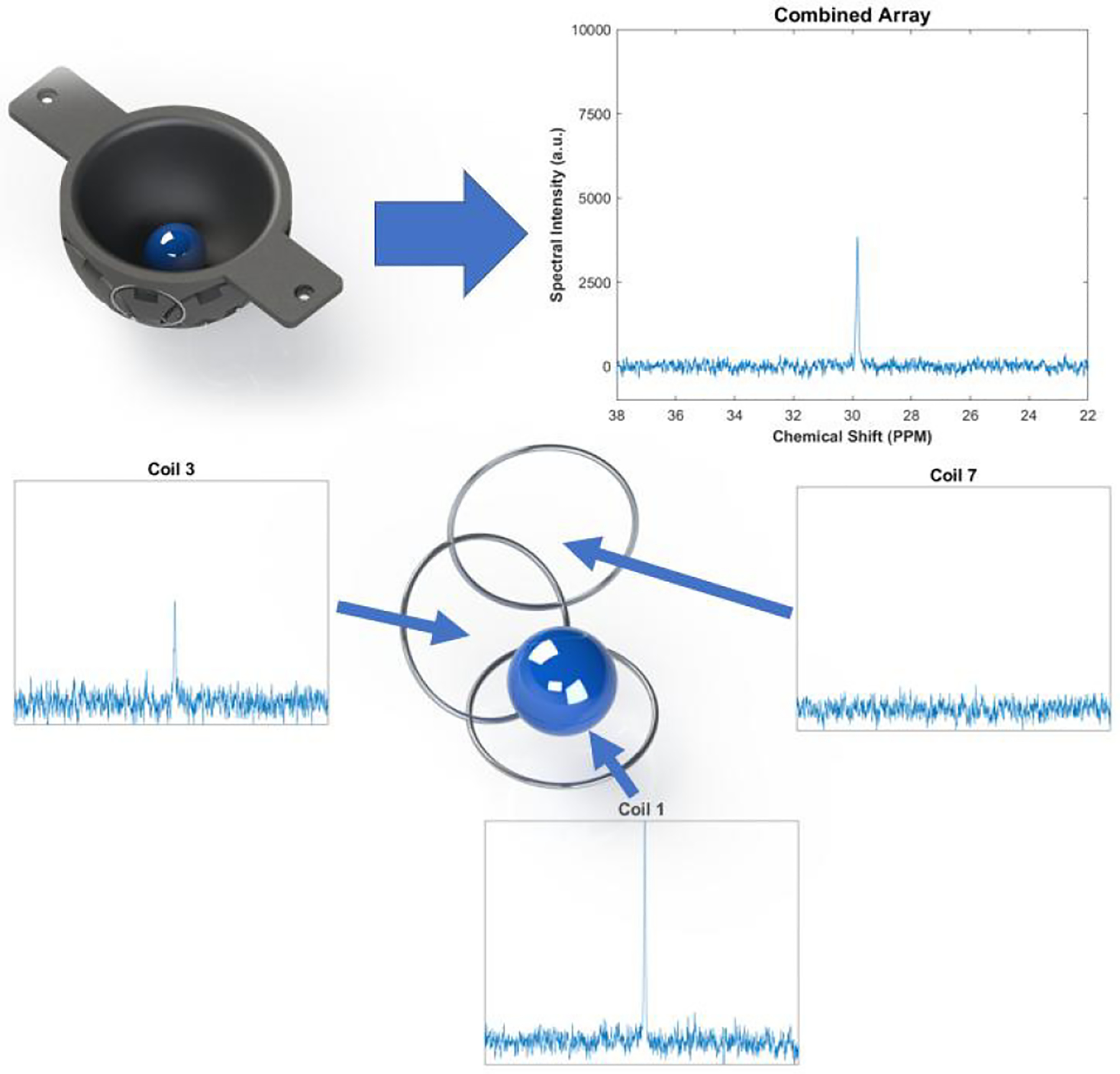 Fig. 7.