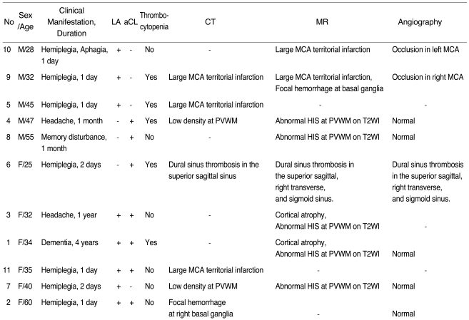 graphic file with name kjr-1-5-i001.jpg