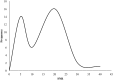 FIG. 1.