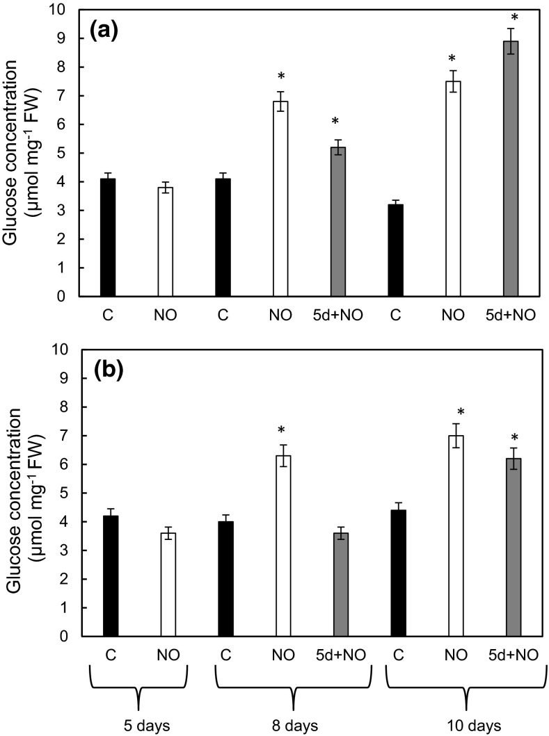 Fig. 7