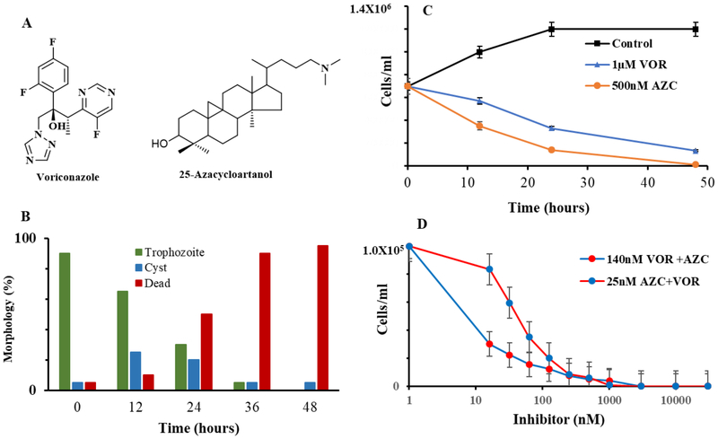 Figure 7.