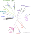 Extended Data Fig. 2