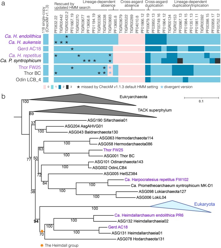 Extended Data Fig. 4