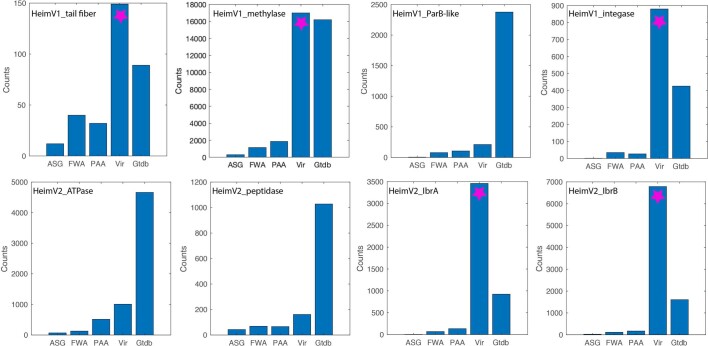 Extended Data Fig. 6