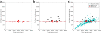 Extended Data Fig. 9