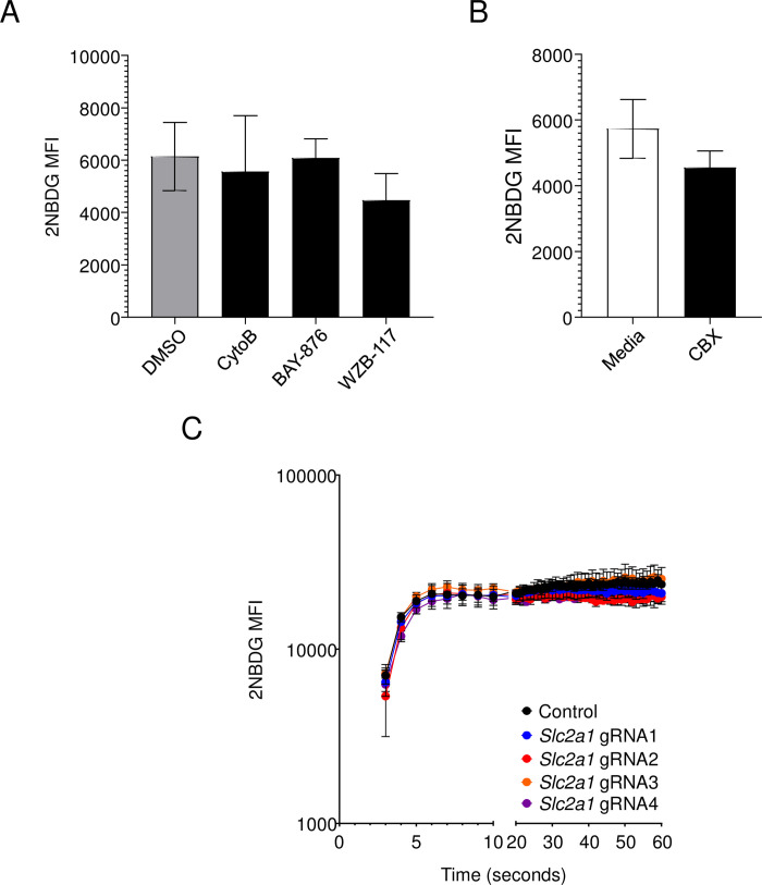 Fig 4