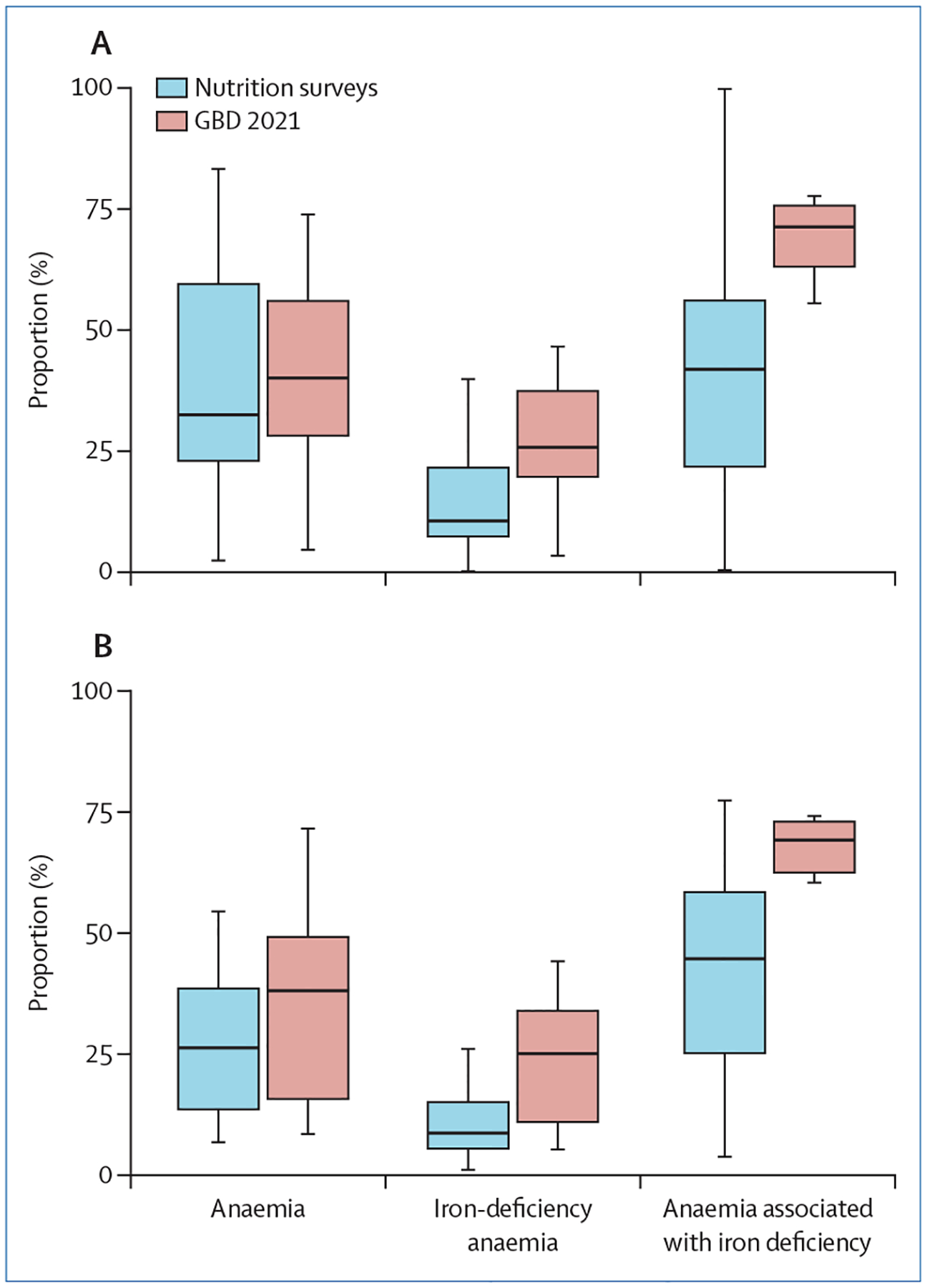 Figure: