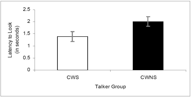 Figure Three