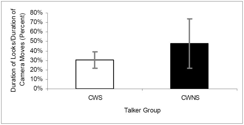 Figure Two