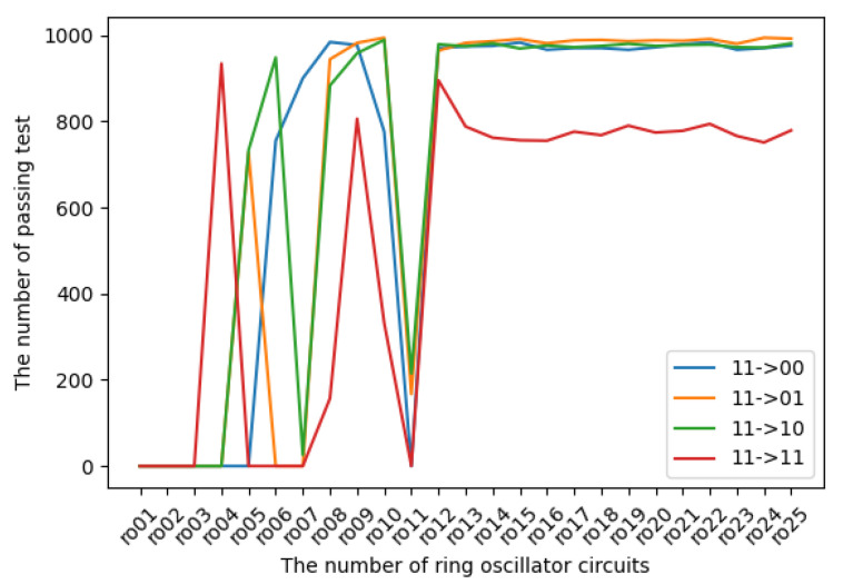 Figure 16