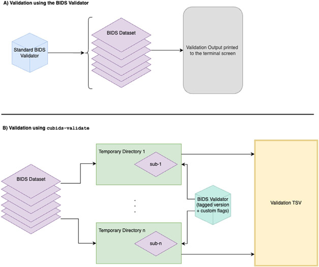 Fig 2.