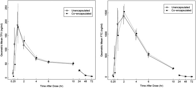 FIG. 1.