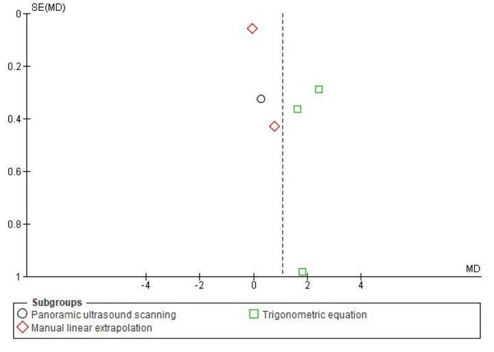 Fig 11