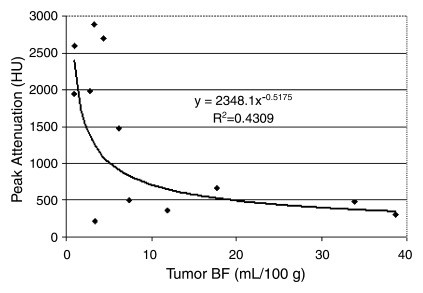 Figure 6: