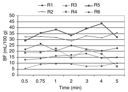 Figure 2a: