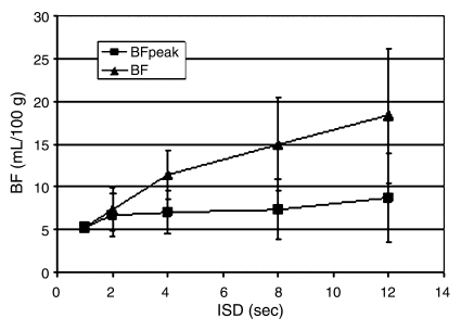 Figure 5: