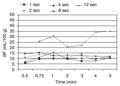 Figure 2b: