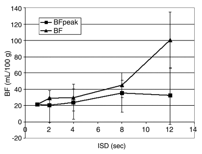 Figure 4a: