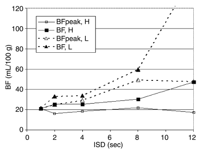 Figure 4b: