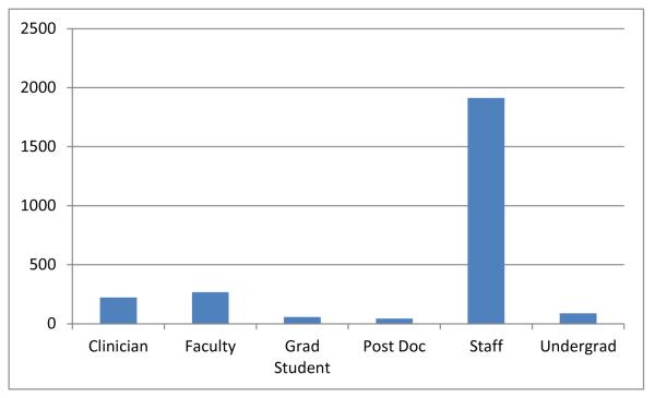 Figure 4A