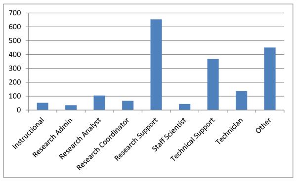 Figure 4B