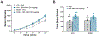 Figure 5: