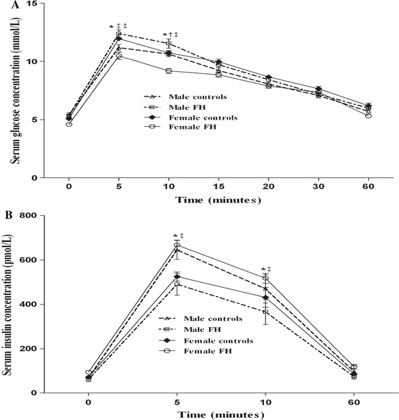 Fig. 4