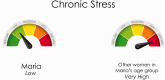Figure 5: